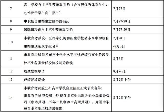 最新！2023年本市中招录取阶段日程安排调整