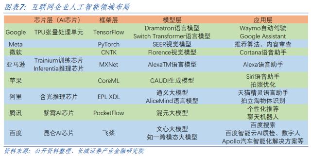 AI开启科技浪潮，中美竞争更显激烈