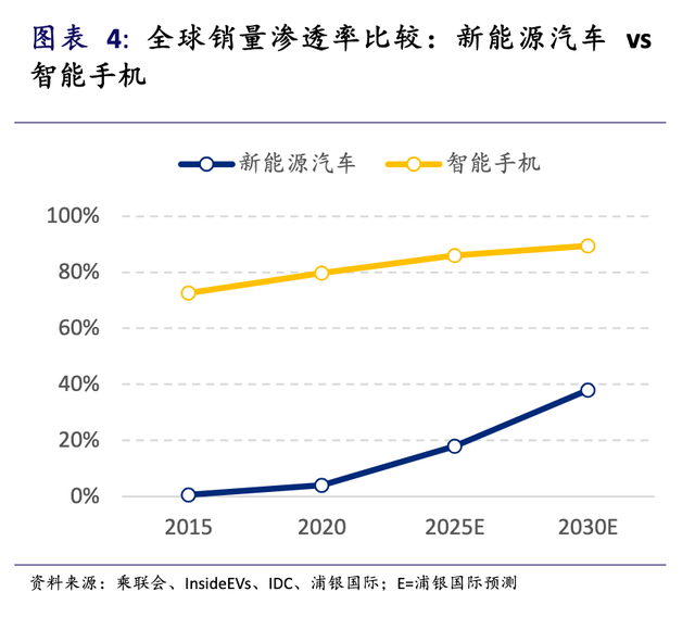 蓝思科技发力新能源汽车，果链巨头奔赴下一个万亿市场