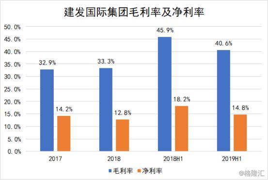 建发国际（HK.1908）：新晋港股通黑马 业绩持续稳步提升