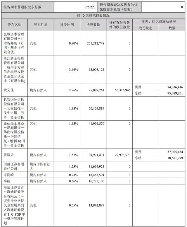 业绩连年亏损、现金不足2亿的首航高科，要百亿投资追逐“光热新能源”？