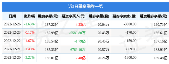 贵州茅台（600519）12月26日主力资金净卖出3.75亿元