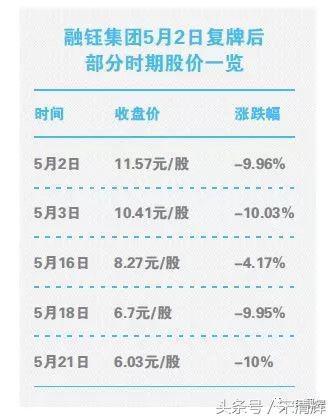 股价腰斩 融钰实控权堪忧 宋清辉解析