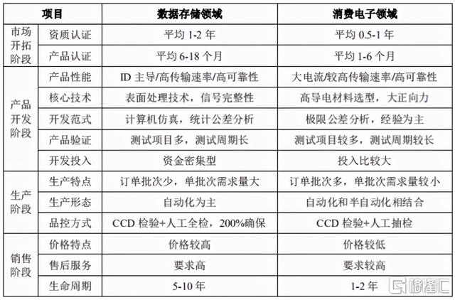 “小而美”的电子元器件企业，创益通将延续戴维斯双击状态