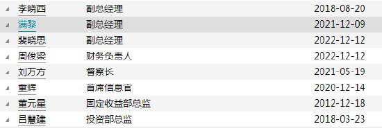 任职超7年 华泰柏瑞基金副总经理董元星离任