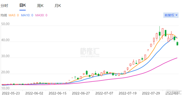 机器人减速器概念股熄火，大股东减持，中大力德跌超8%