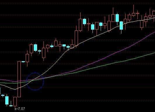 中国股市的常青树——60日均线买入战法，反复运用这条“命门线”，一月翻到55倍