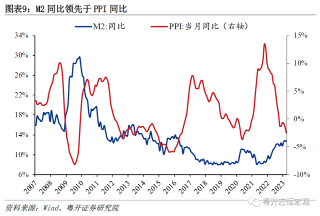 罗志恒：何谓通缩？通缩了吗？钱去哪了？