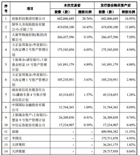 俞渝：我主导把当当股权卖给天海投资 对外界说法不在乎