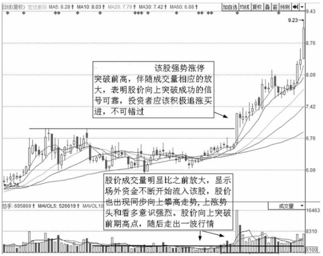 中国股市最安全的买入法：一旦突破，股价再也无法阻挡，直线上涨