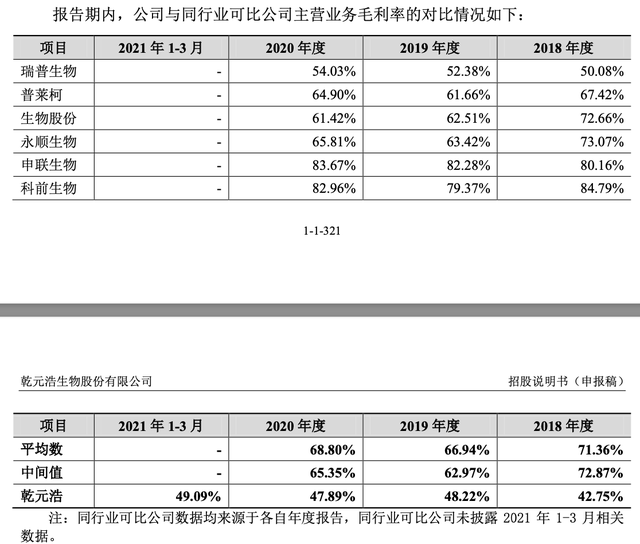 IPO雷达｜中牧股份分拆乾元浩冲创业板，依赖的政府采购将逐步取消，募投大扩产遭拷问