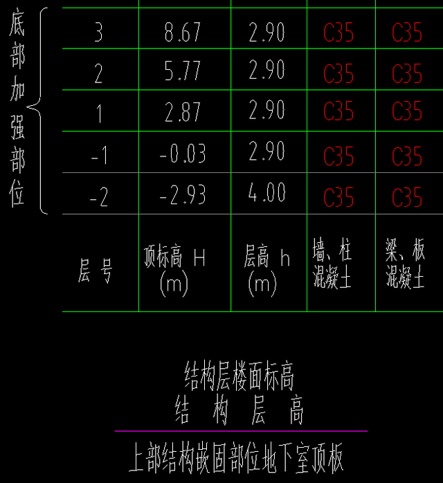 剪力墙平法识图，你想知道的都在这里，纯干货分享，记得收藏