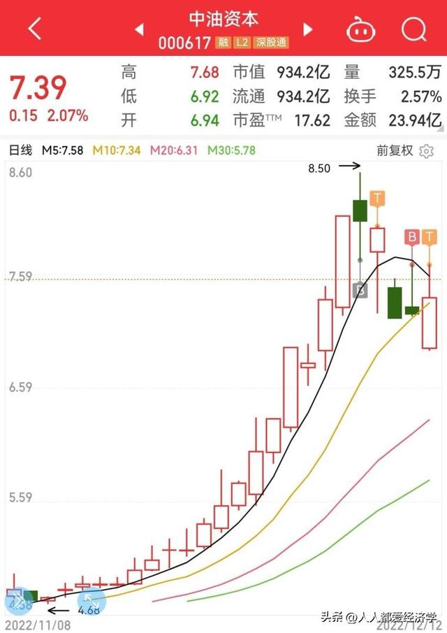 龙哥炒股，养家：12月12日实盘分享