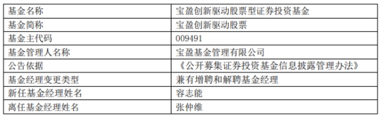 宝盈基金张仲维辞职并离任9只基金