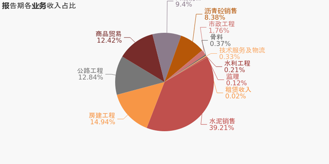 「图解中报」西藏天路：2021上半年归母净利润为6905万元，同比下降49.6%