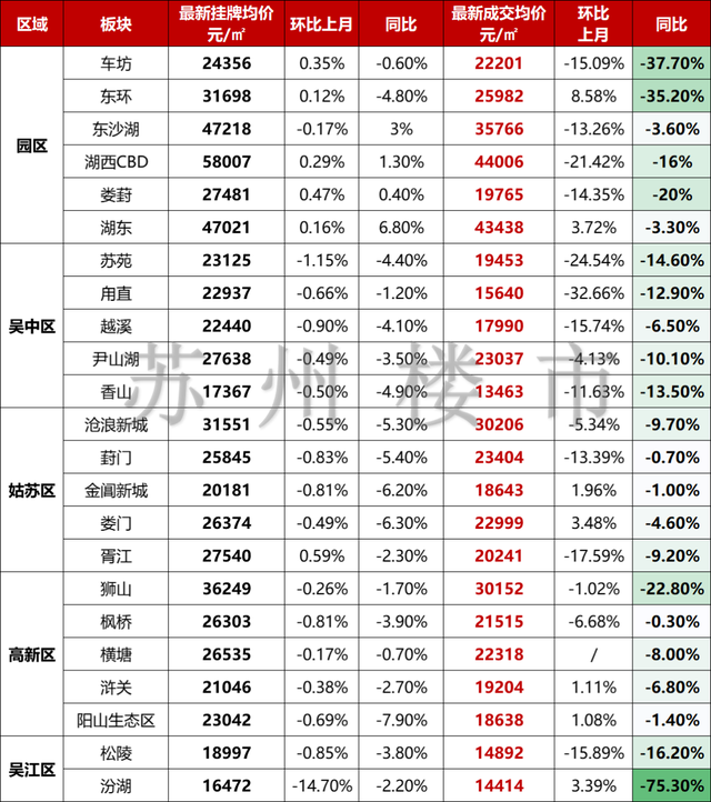 苏州楼市，也起风了