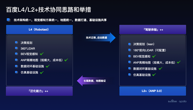 苹果汽车落地时间一拖再拖，L5做不了L3也得等2026年