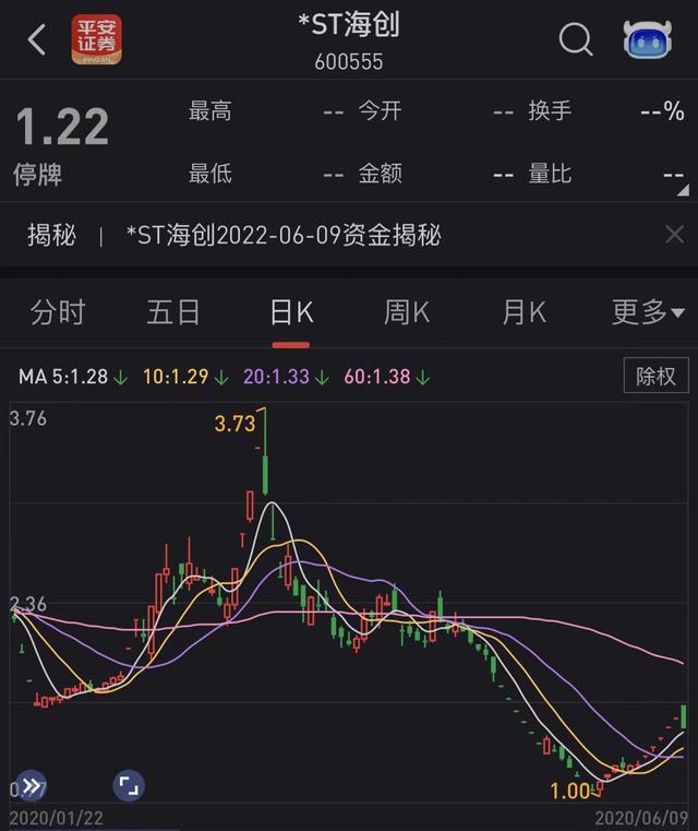 海航第二支股票退市