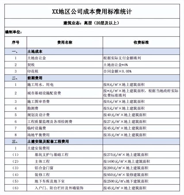 县城的房子每平米卖5000元，为什么不算贵？