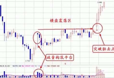 一个股市里是真正的王者指标——成交量，洞悉股市规律