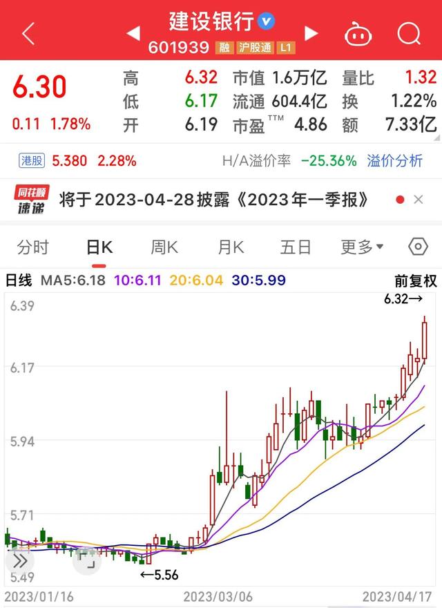 六大国有银行股价再创新高，邮储银行连续四天板块涨幅居首