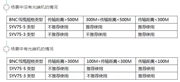 海康威视同轴录像机怎么使用，海康XVR配置说明