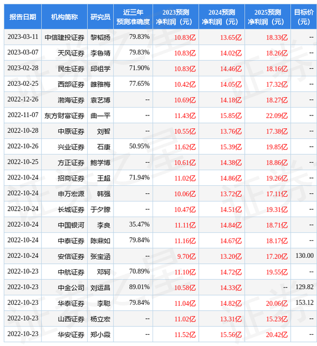 华安证券：给予西部超导买入评级