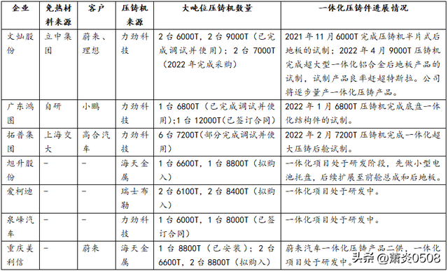 汽车一体化压铸深度解读（收藏）