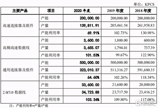 “小而美”的电子元器件企业，创益通将延续戴维斯双击状态