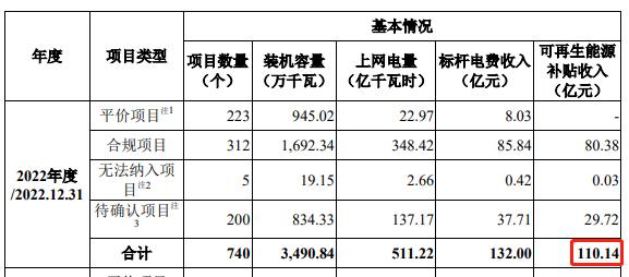 拟募资300亿，华电新能或成A股新能源最大规模IPO