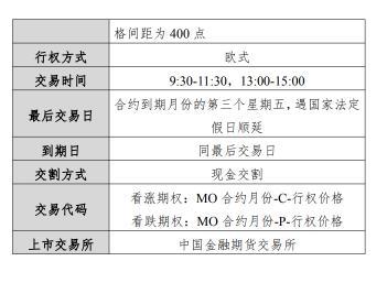 7月22日挂牌上市！什么是中证1000期指和期权？如何看待中证1000指数的投资机会？