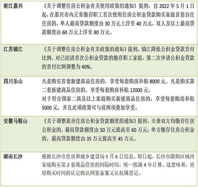 支持改善性需求，调整限购，发购房补贴！8天19城出台楼市新政