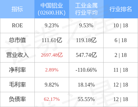 中国铝业(02600.HK)公布，2023年7月24日，经第八届董事会第二次会议审议通过，公司与云南冶金订立股份转让协议