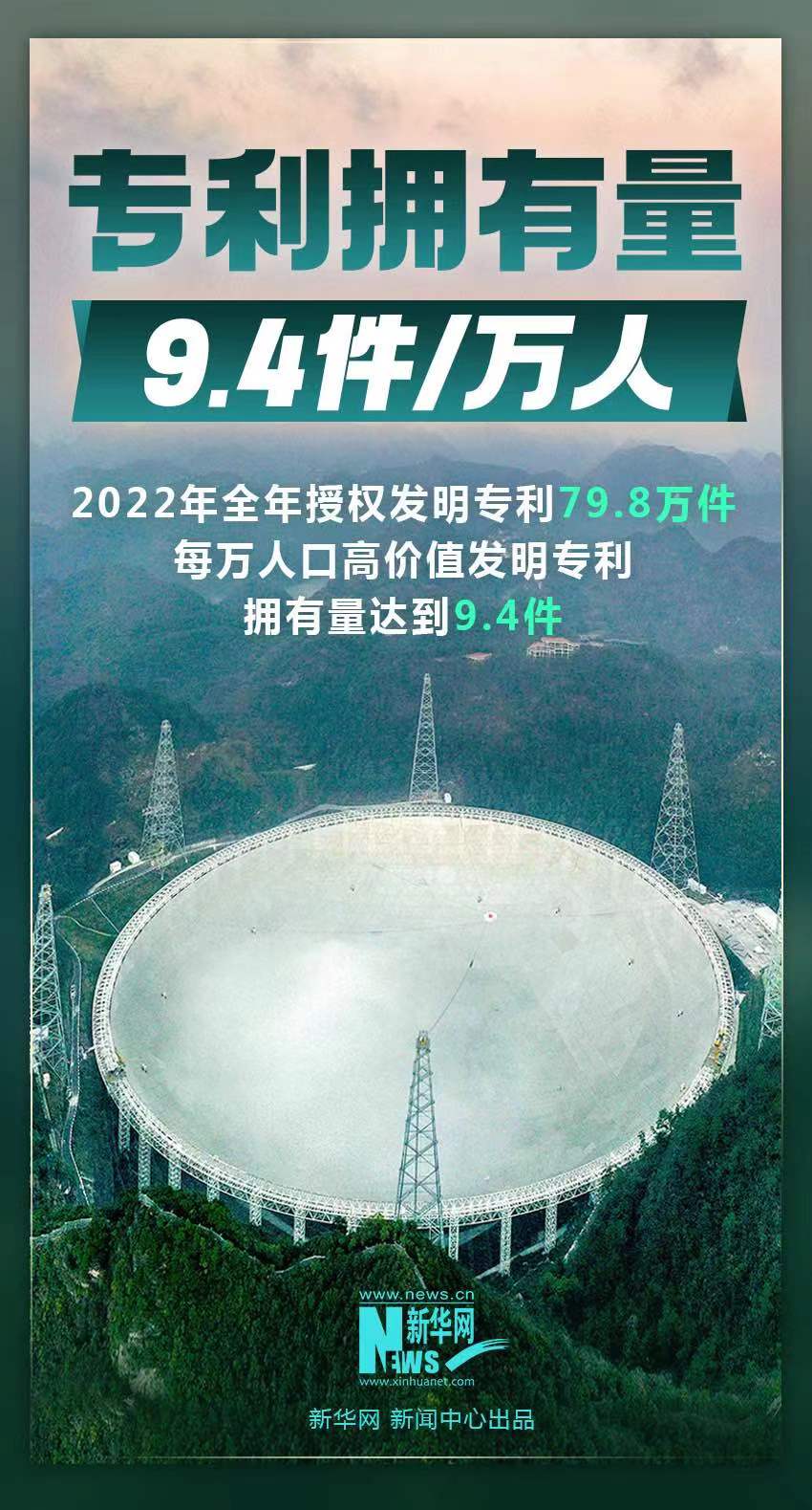 2023年我国知识产权保护成绩，这组数字亮了！