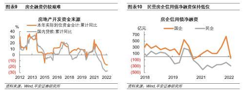 平安首经团队：房地产投资回落是民间投资下滑的主要原因