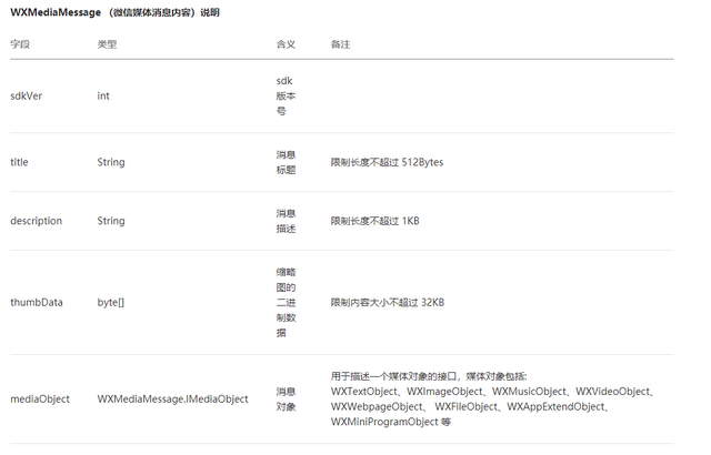 整理一下微信开放平台