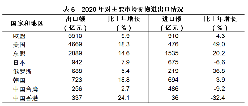 2020年浙江省国民经济和社会发展统计公报公布