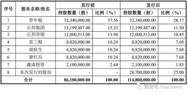 增鑫科技冲刺深交所：年营收8.7亿 二股东正邦集团破产