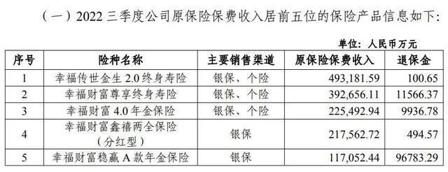 3笔流拍股权背后现“明天系”！幸福人寿何时实现幸福？