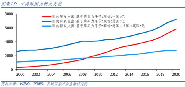 AI开启科技浪潮，中美竞争更显激烈