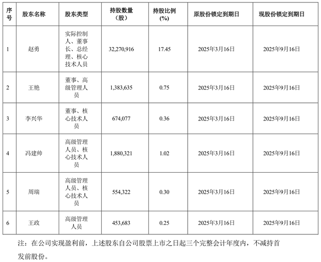 上市一个月股价跌近四成，破发“迫使”实控人锁定延长，格灵深瞳怎么了？