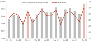 债市机构行为最新异动，券商保险全面增配，基金大幅减持存单4000多亿