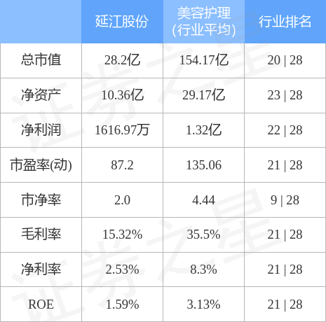 延江股份10月12日主力资金净卖出214.11万元