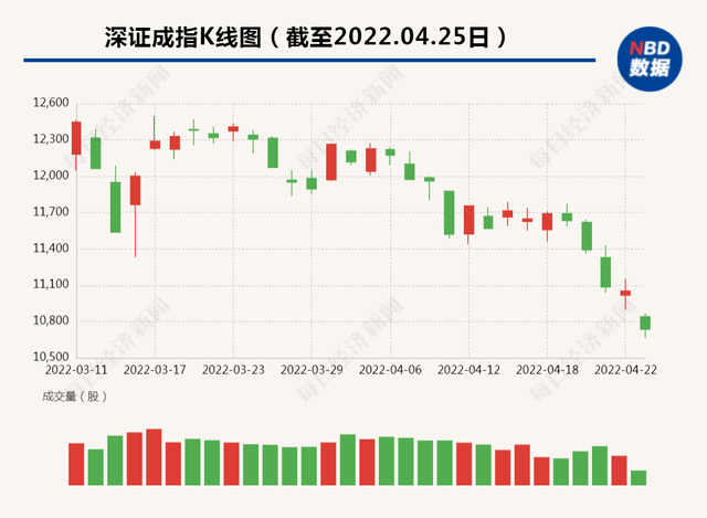 沪指跌破3000点，恒瑞医药跌停创年内新低，发生了什么？