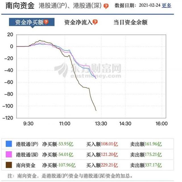 1993年来首次！香港上调印花税30%，影响有多大？交易一手要多花多少钱？