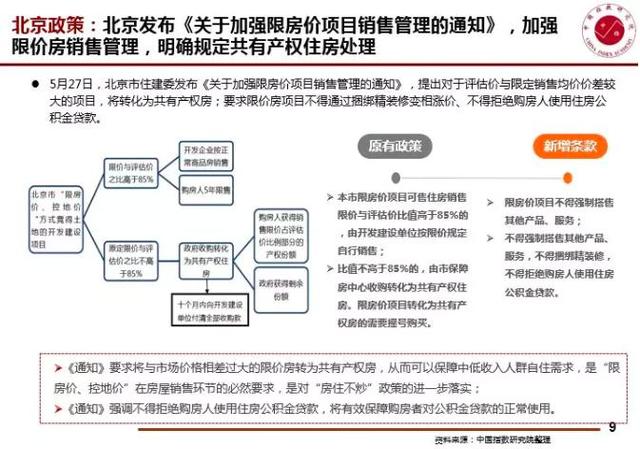 限竞房钝刀割肉 未来何去何从？