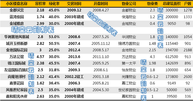 武汉学区系列55：积玉桥中华路金都粮道街小学部及对口小区概况