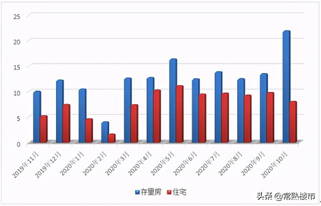 最新常熟各小区价格涨跌榜出炉！业主割肉降价，这些小区太惨了