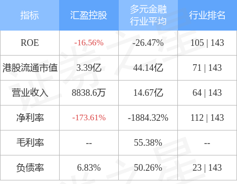 汇盈控股(00821.HK)拟收购安里资产管理及AIF以进一步扩展资产管理业务