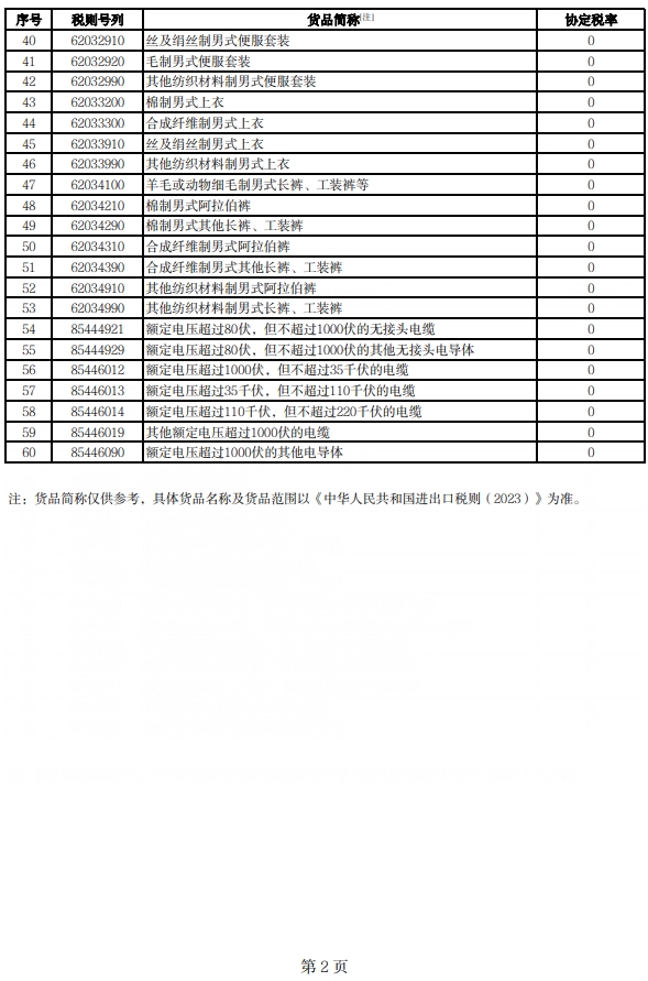 国务院关税税则委员会：对原产于尼加拉瓜的部分进口货物实施自由贸易协定早期收获安排协定税率